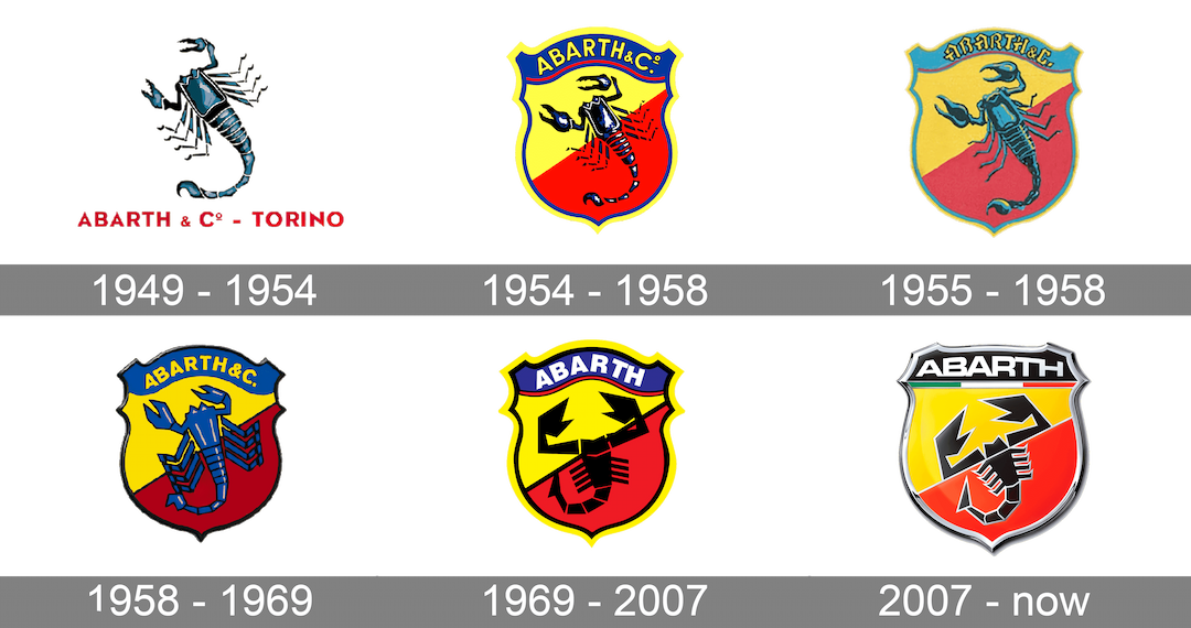 abarth history logo