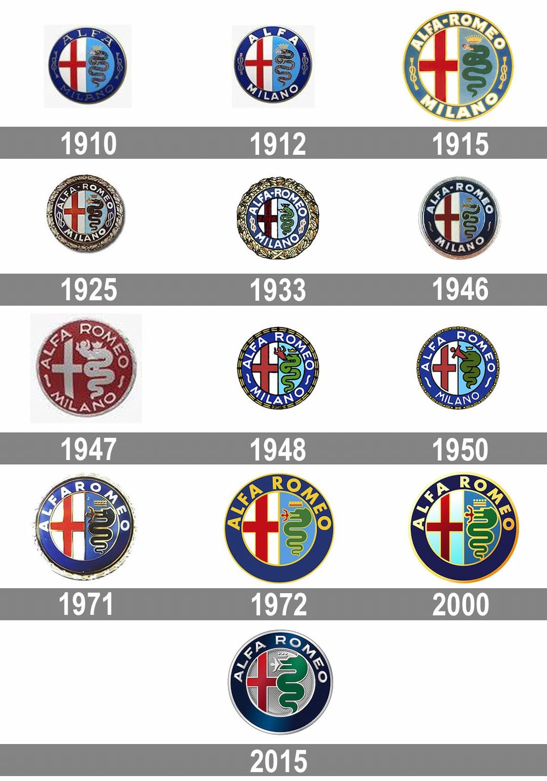 alfa romeo history logo