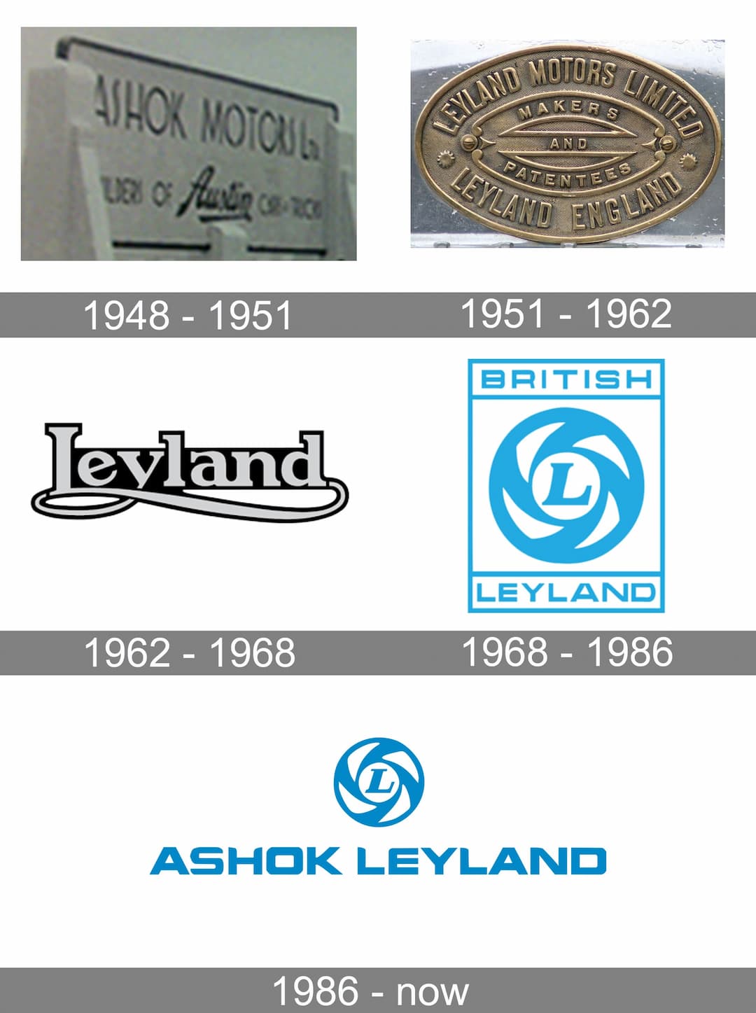 ashok leyland history logo