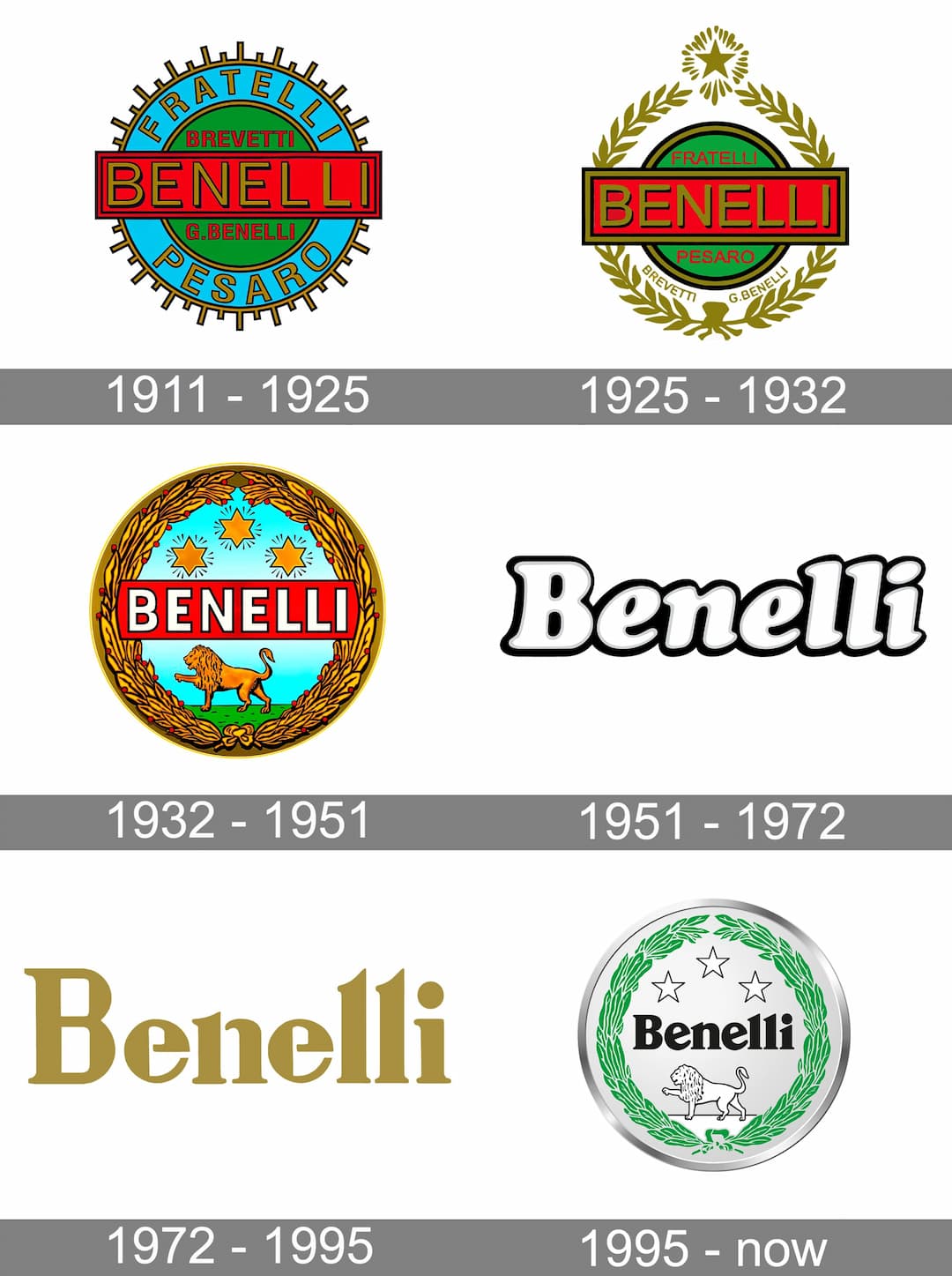 benelli history logo