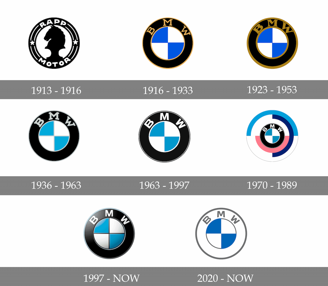 bmw history logo