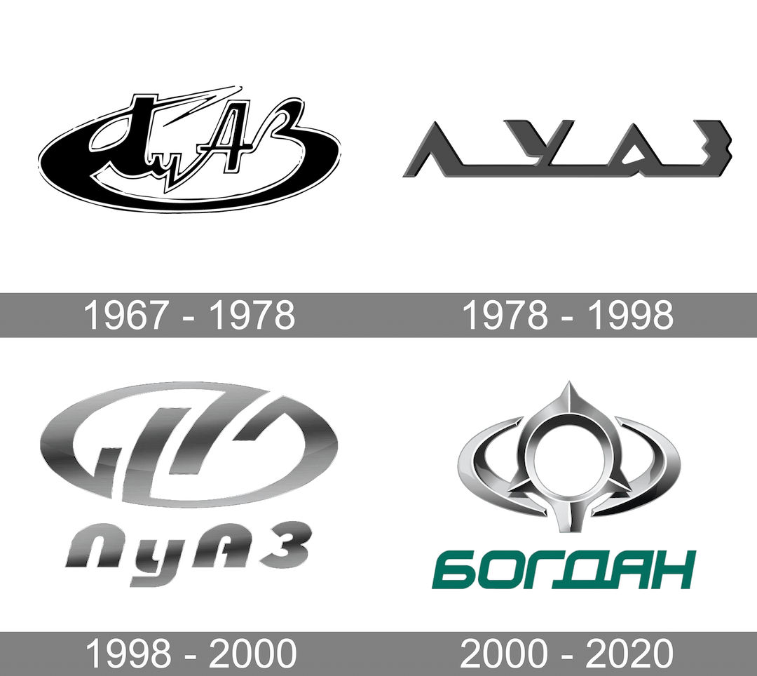 bogdan motors history logo