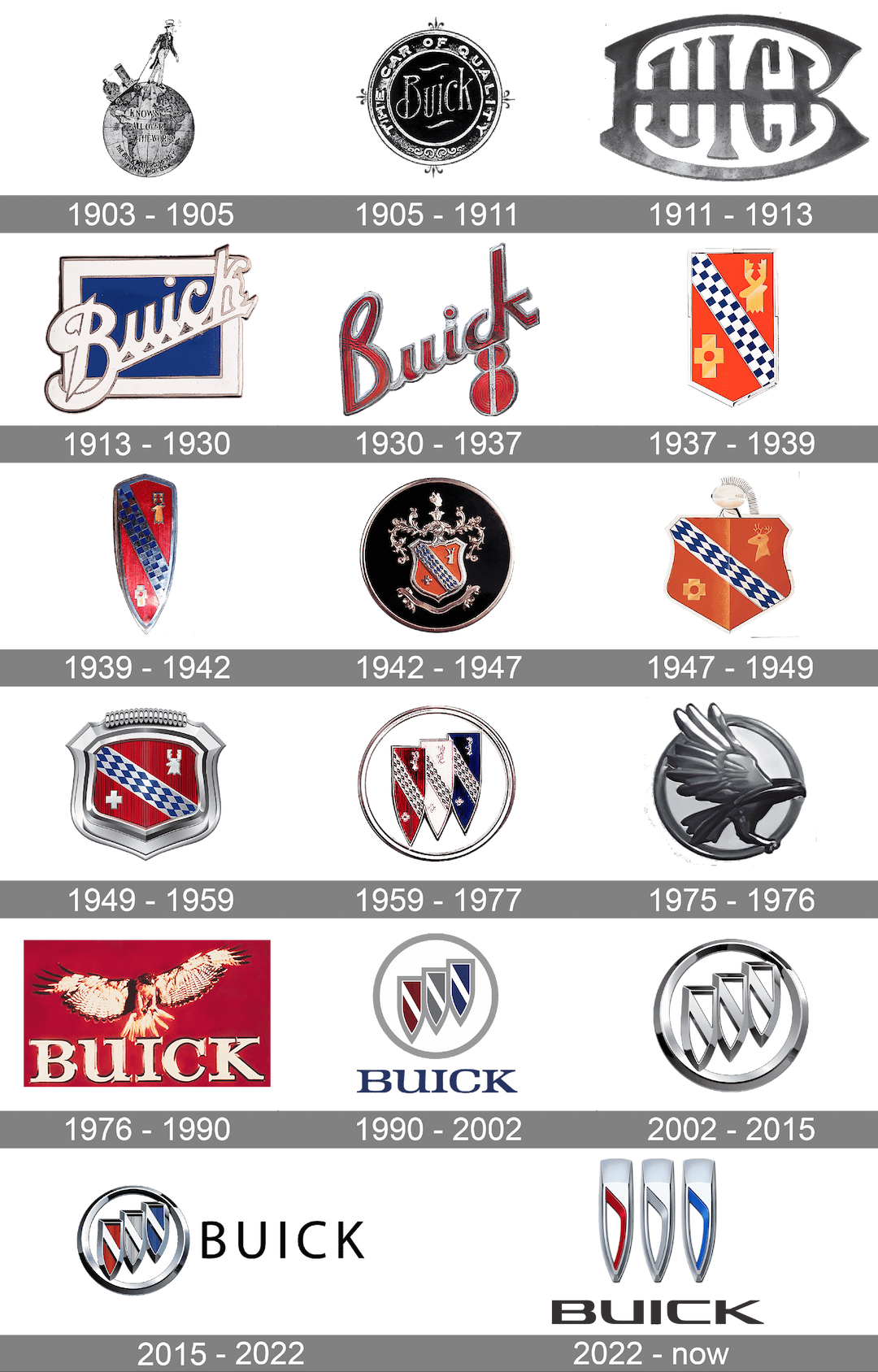 buick history logo