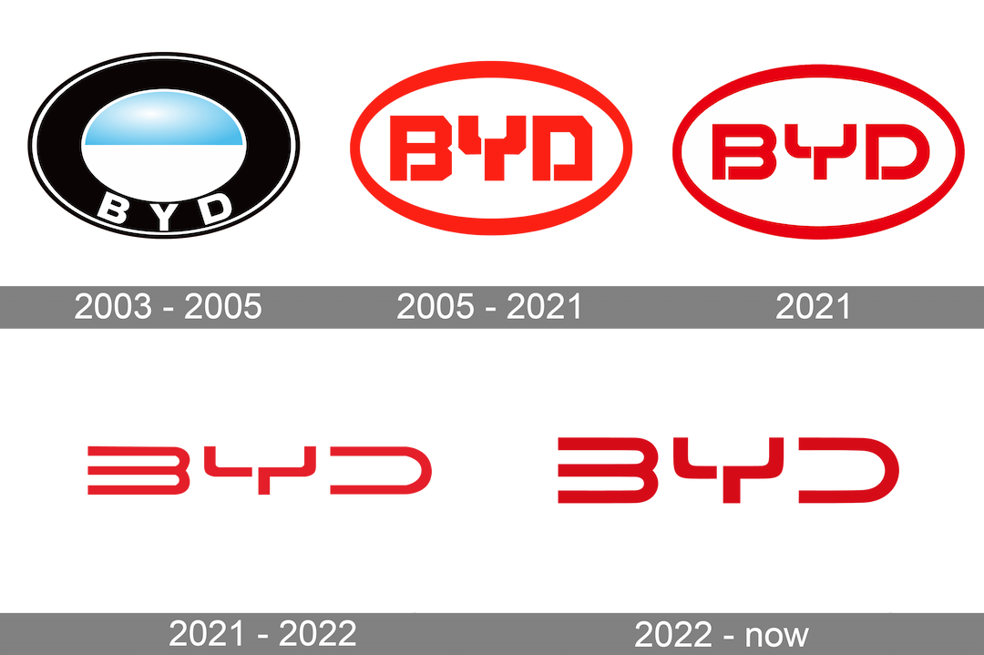 byd history logo