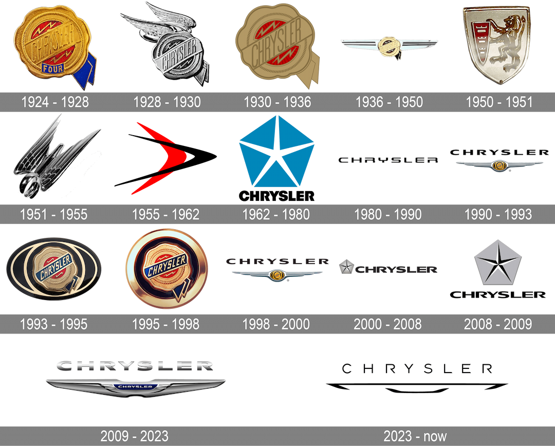 chrysler history logo