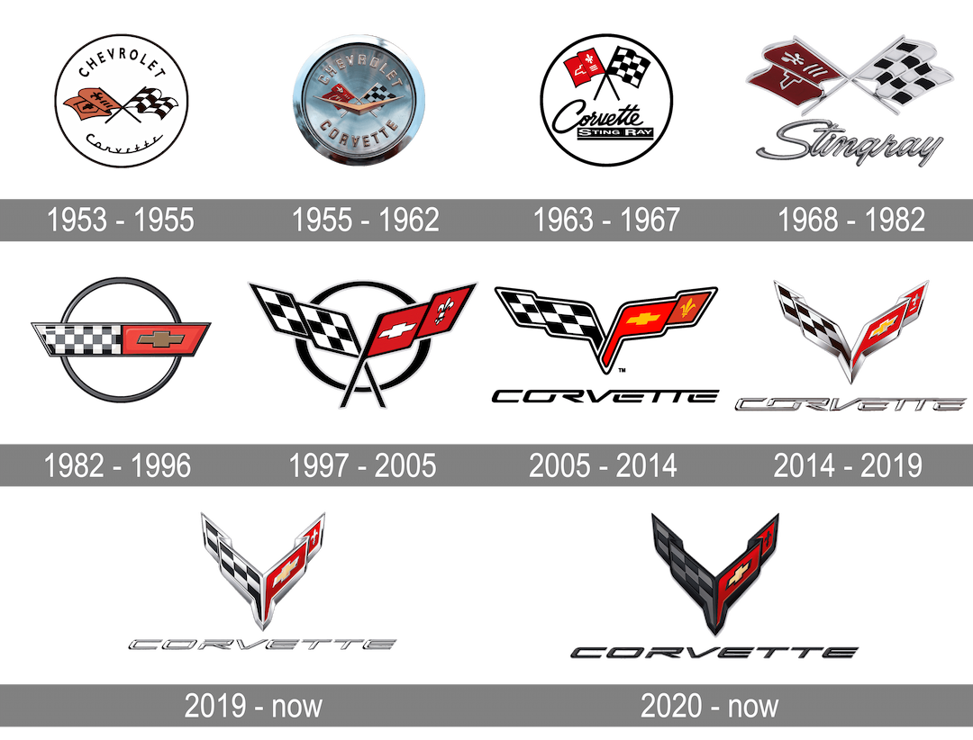 corvette history logo