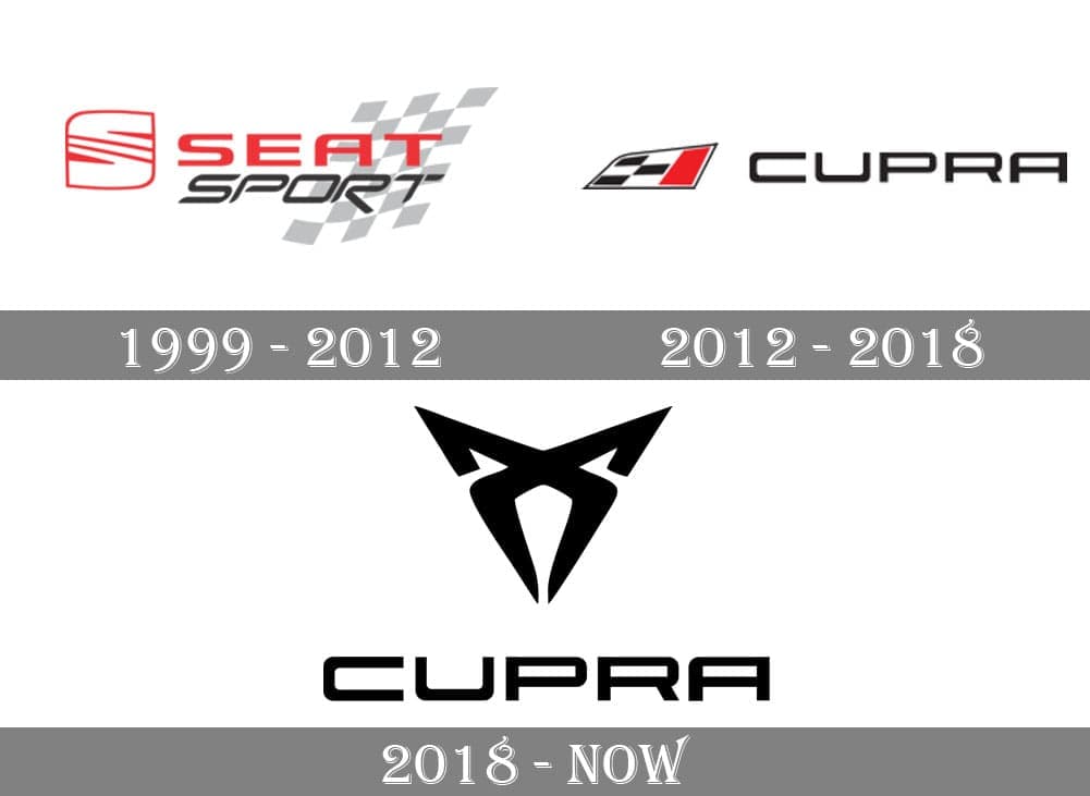 cupra history logo