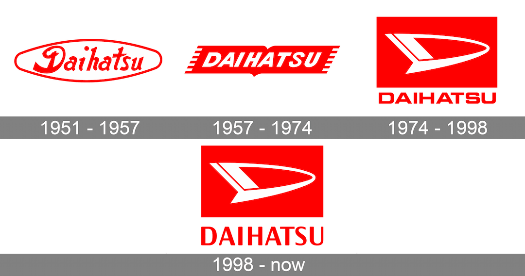 daihatsu history logo