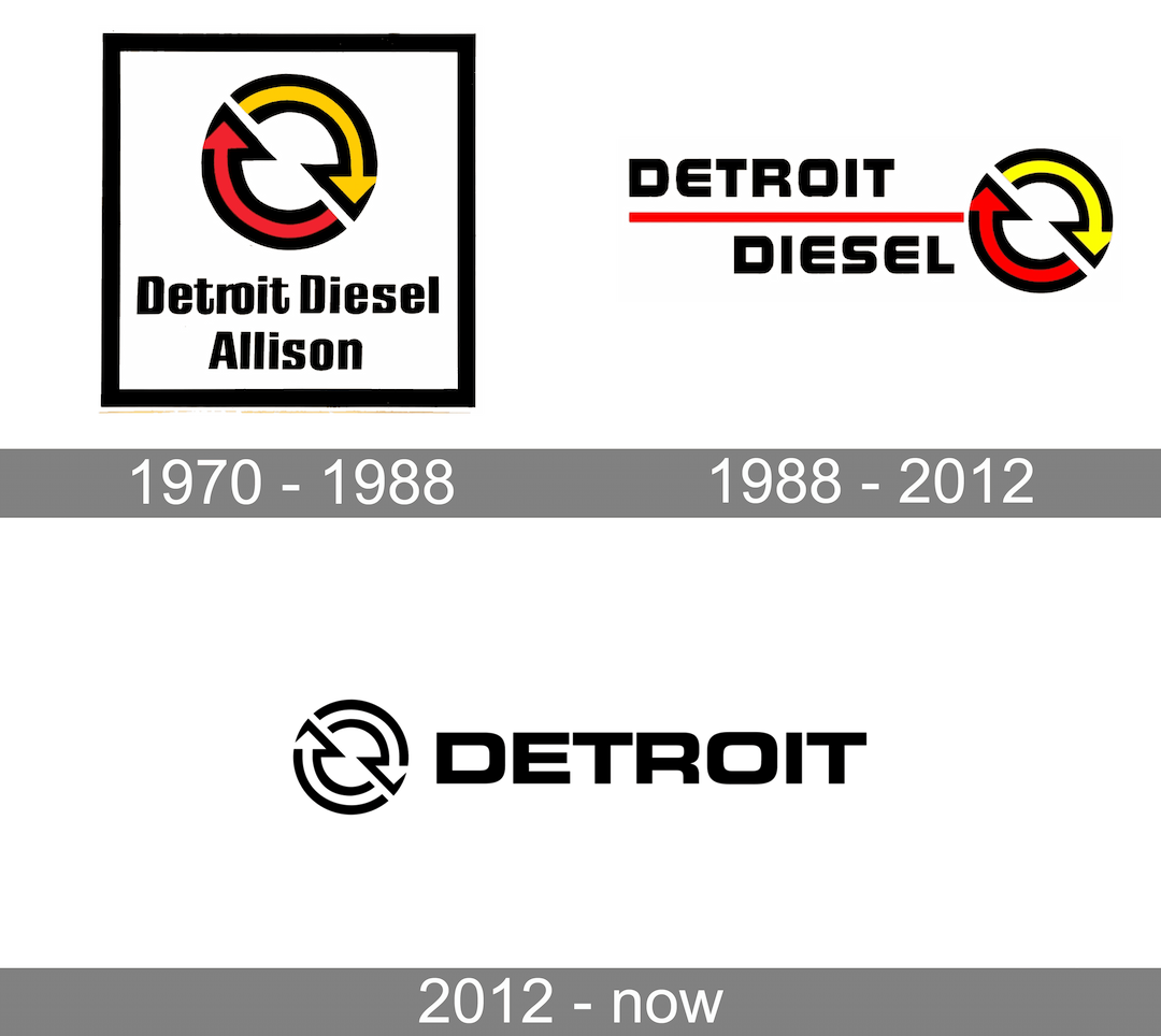 detroit diesel history logo