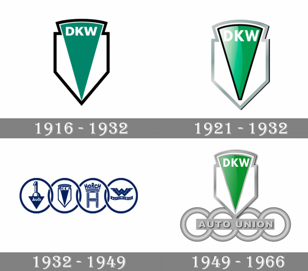 dkw history logo