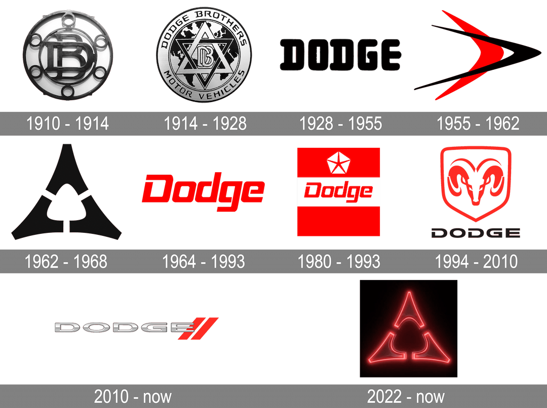 dodge history logo