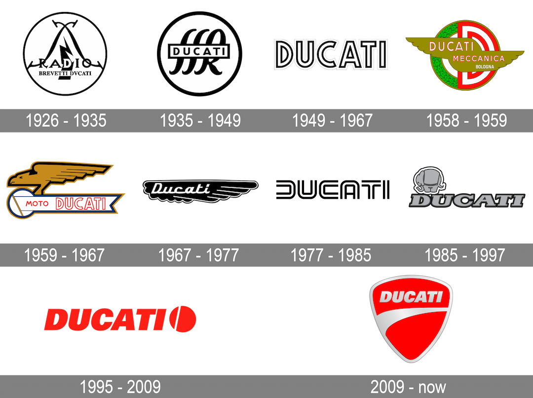 ducati history logo