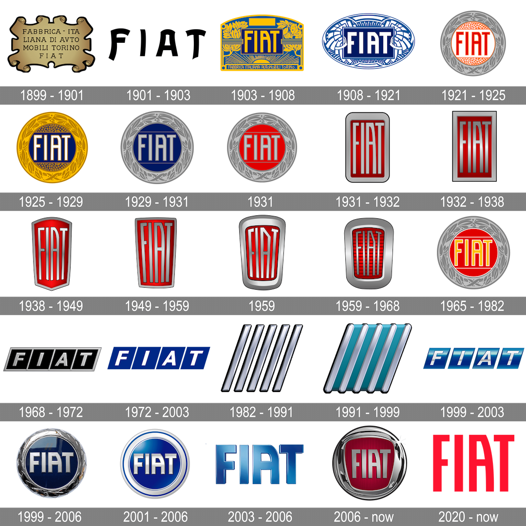 fiat history logo