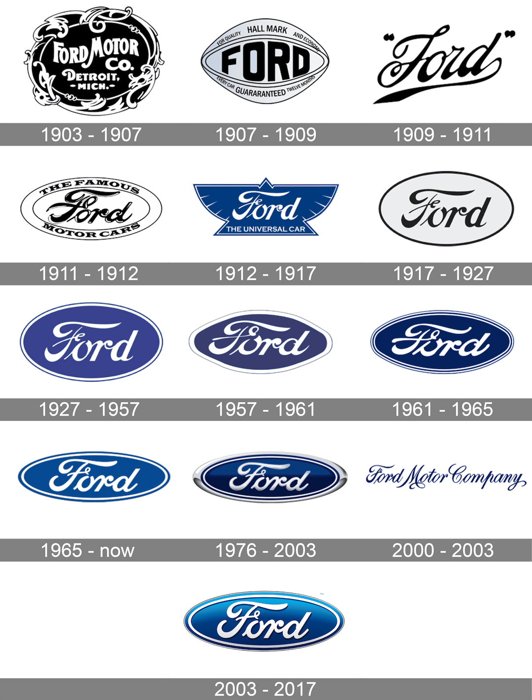 ford history logo