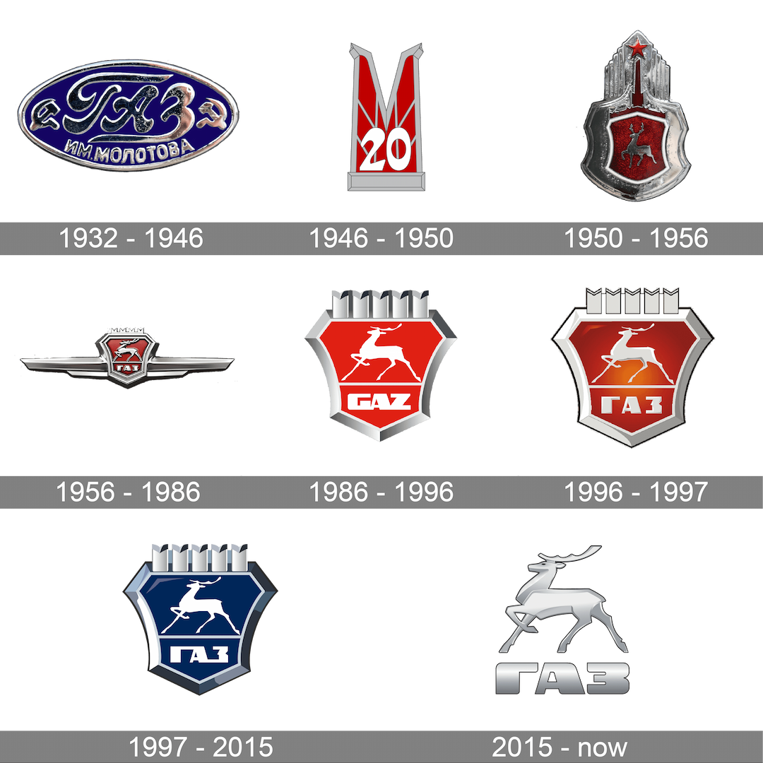 gaz history logo