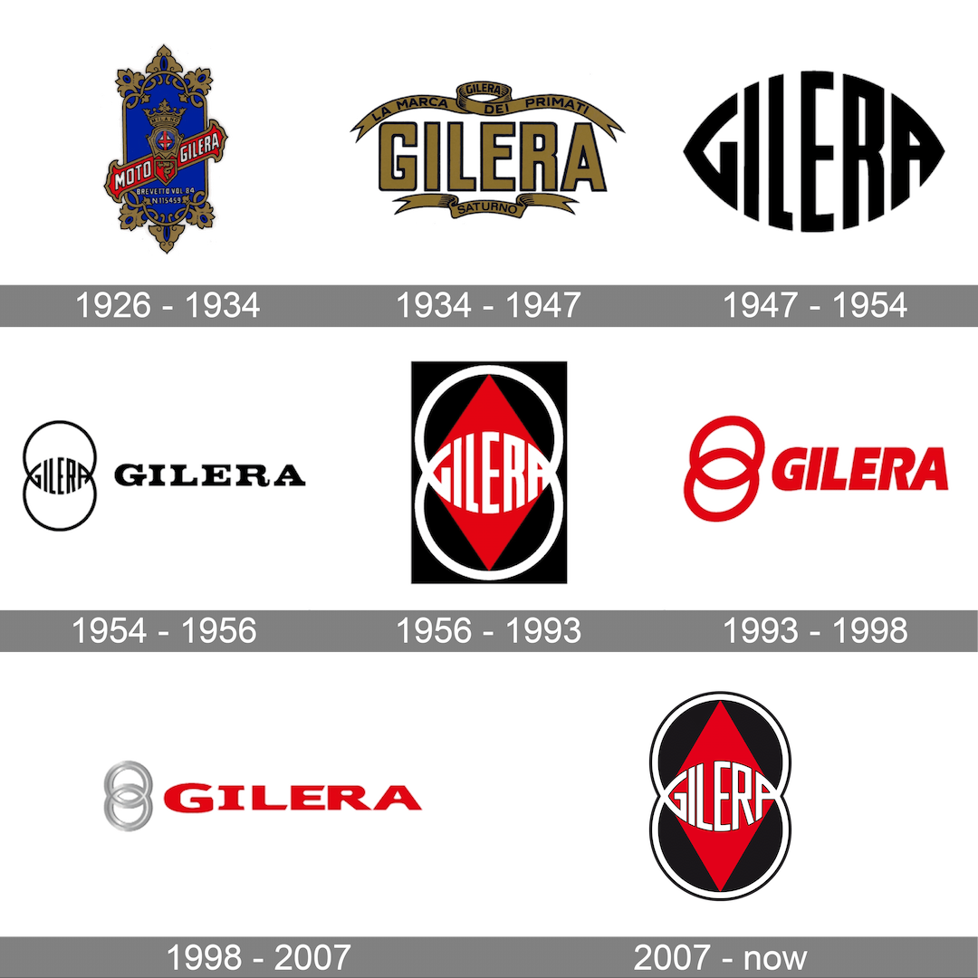 gilera history logo