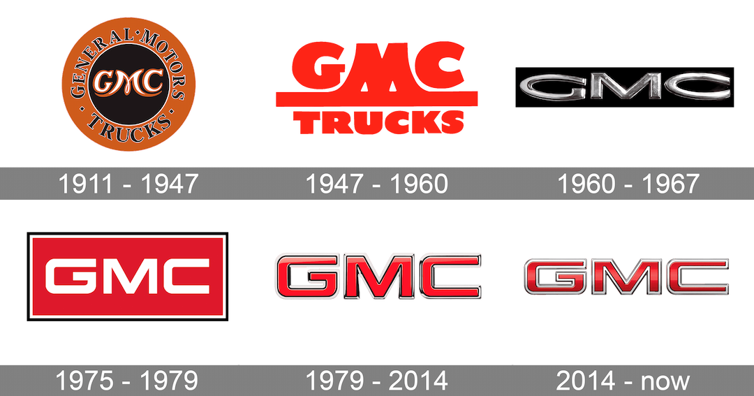 gmc history logo