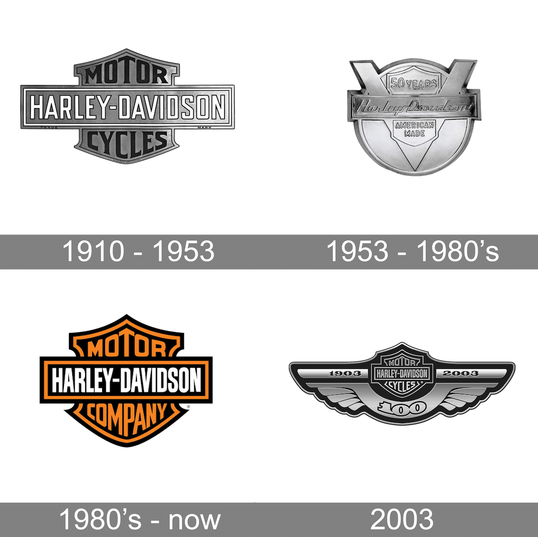 harley davidson history logo