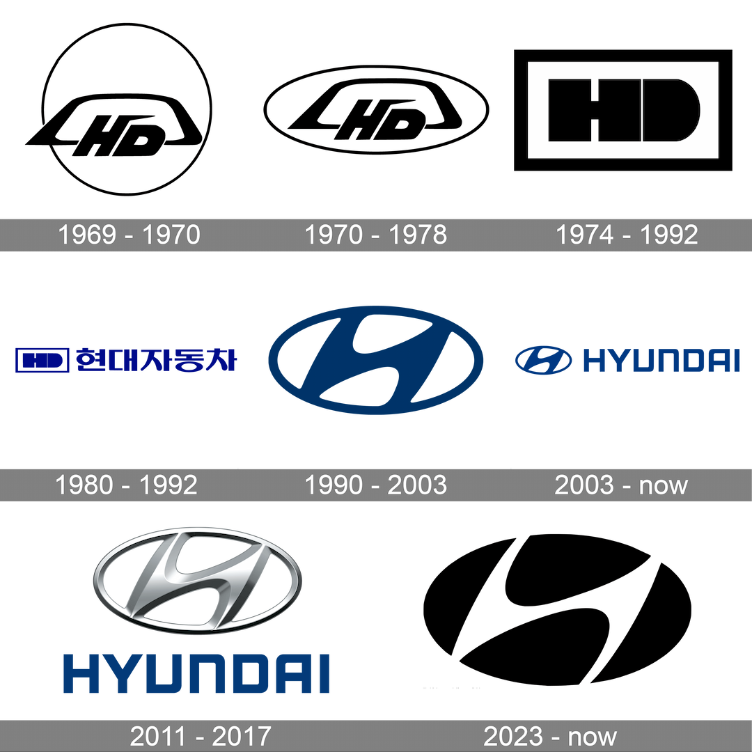 hyundai history logo