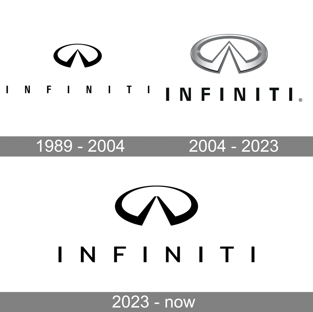 infiniti history logo