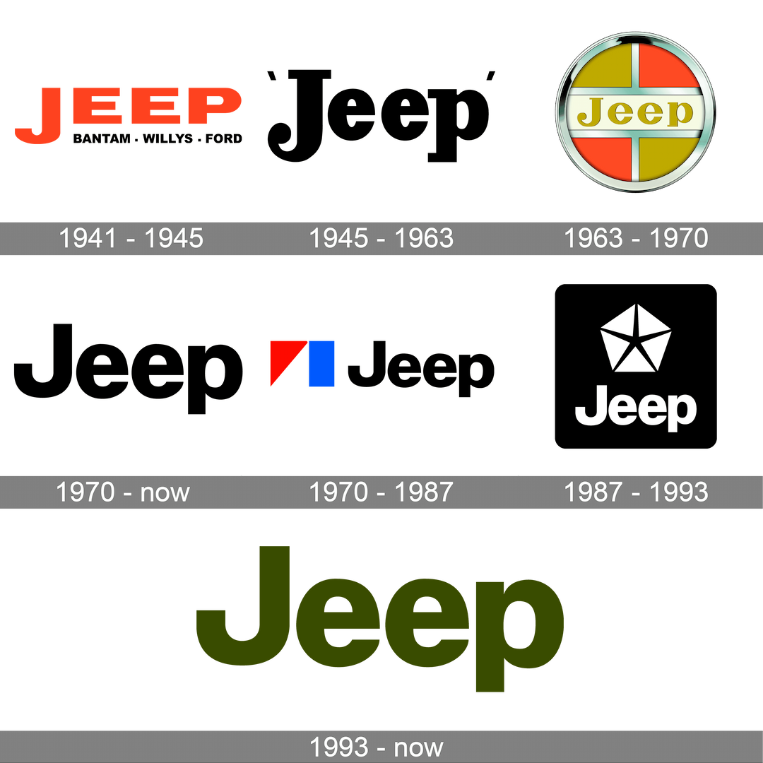 jeep history logo