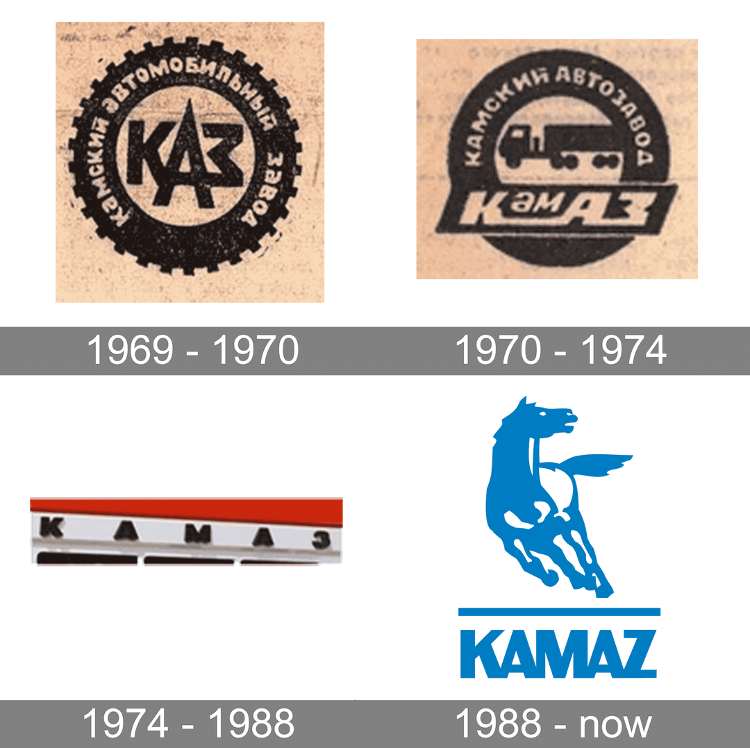 kamaz history logo