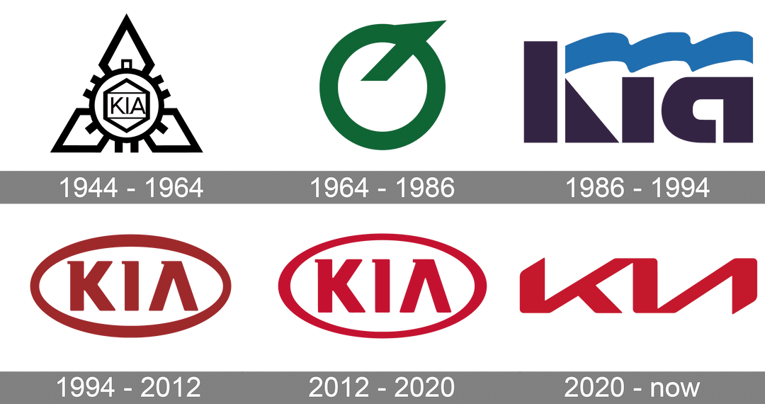 kia history logo