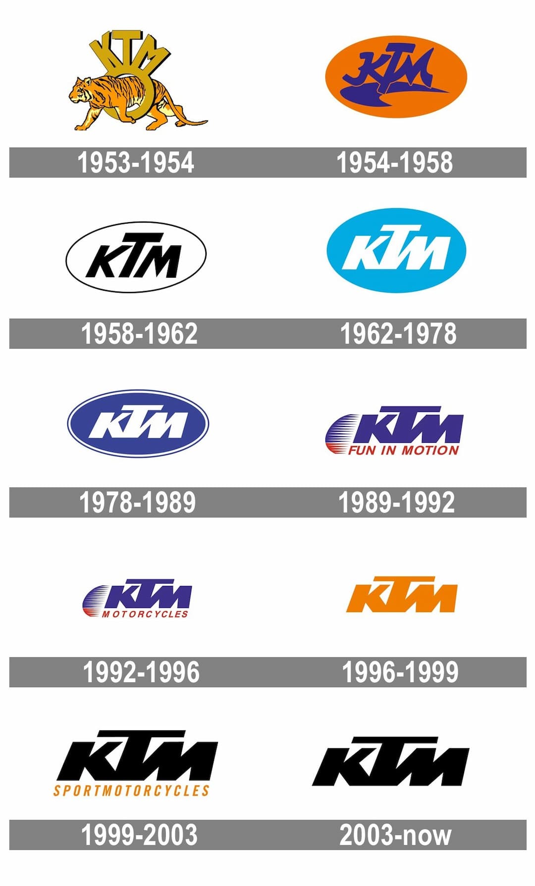 ktm history logo