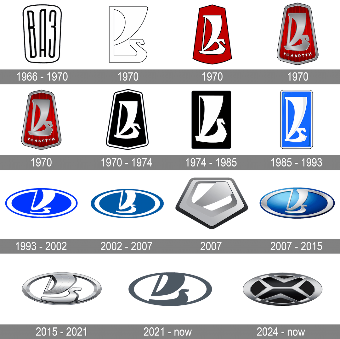 lada history logo