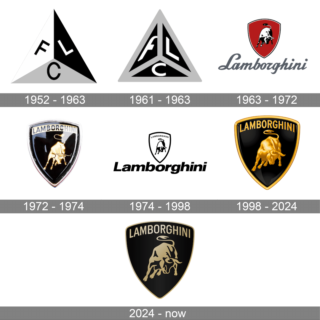 lamborghini history logo