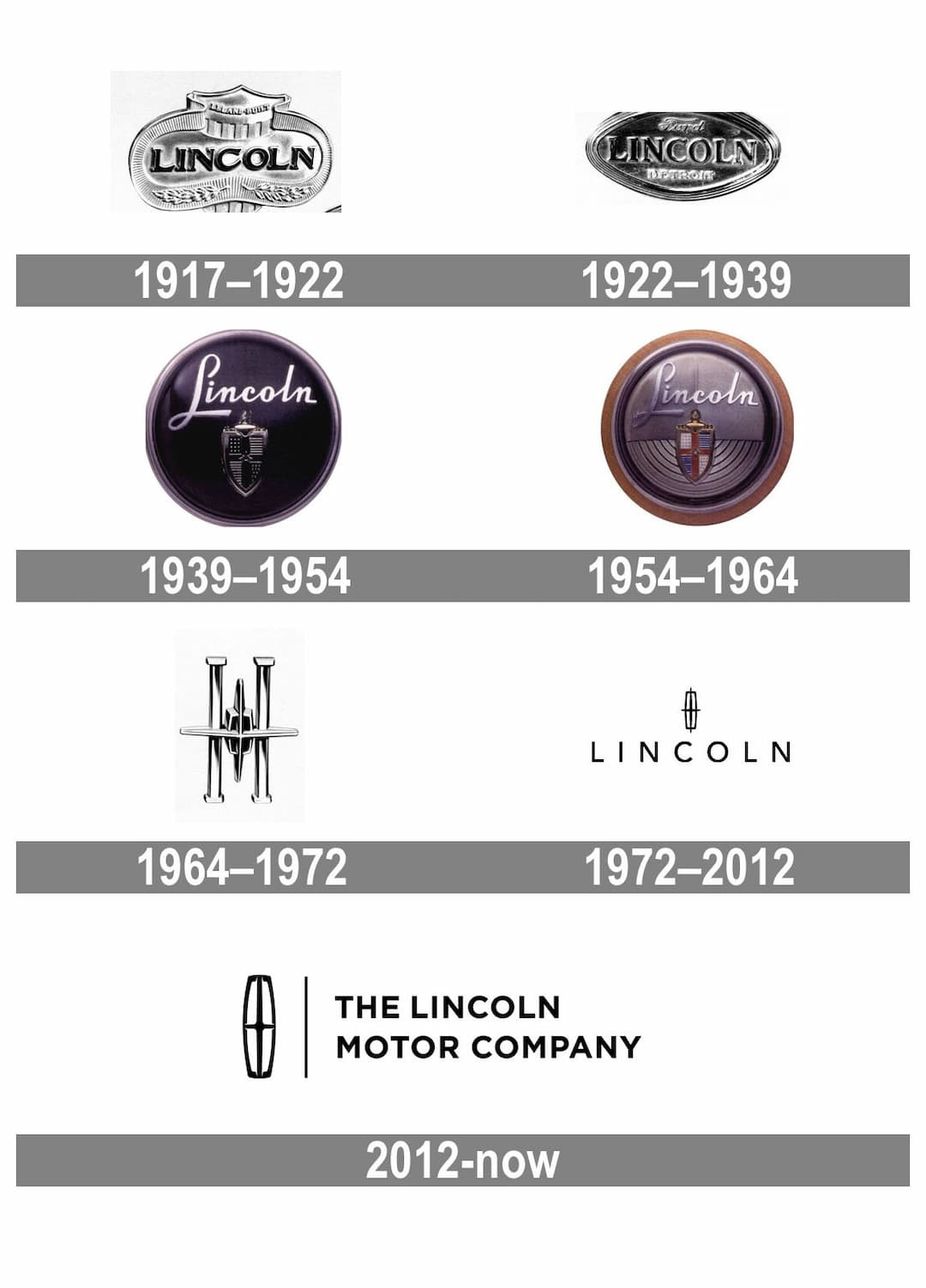 lincoln history logo