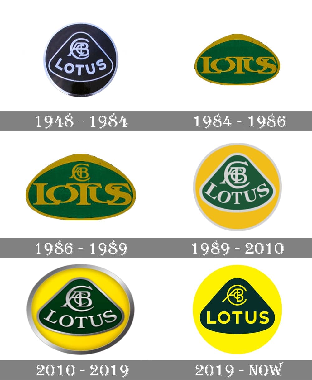 lotus history logo