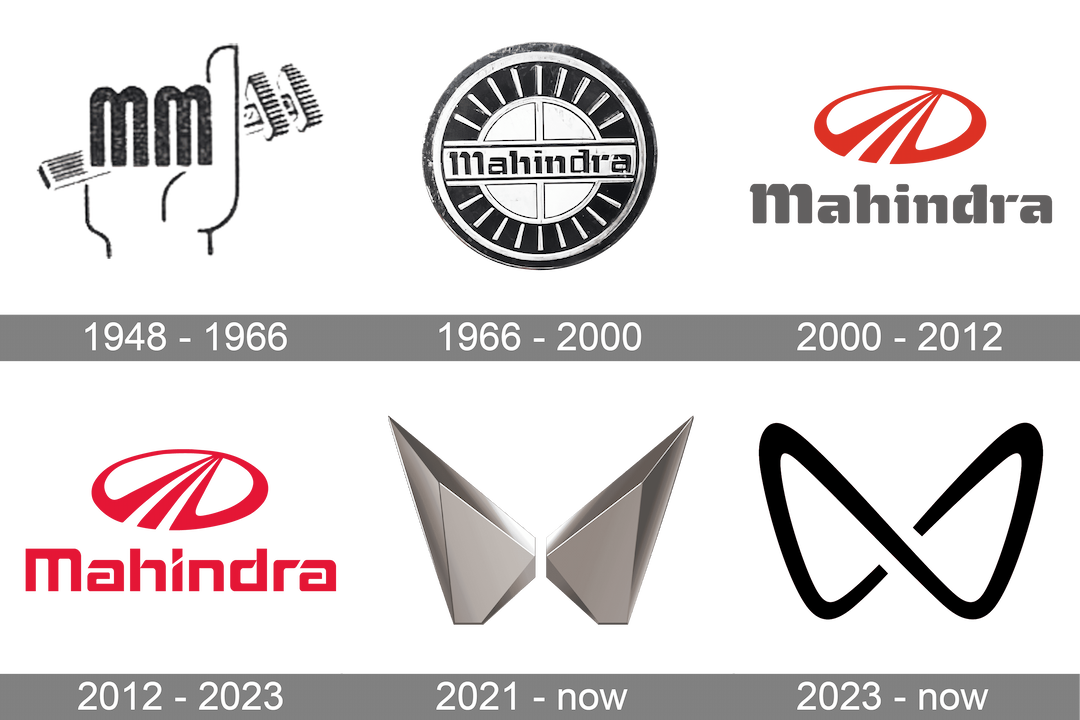 mahindra history logo