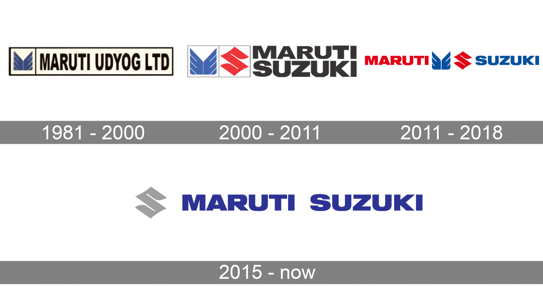 maruti suzuki history logo