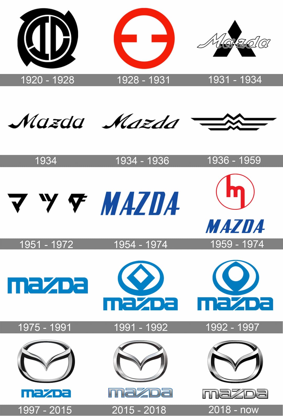 mazda history logo