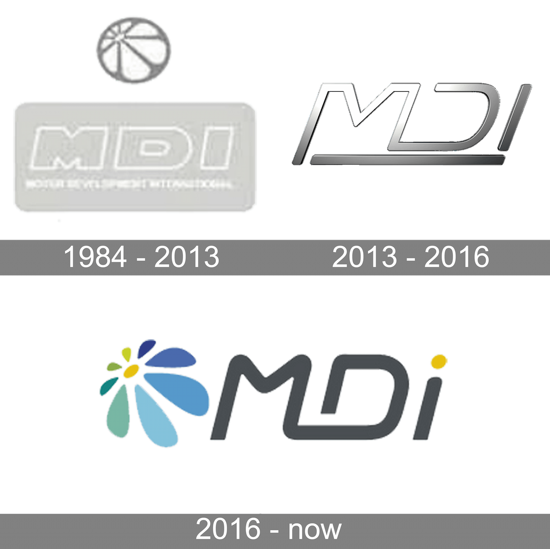 mdi history logo