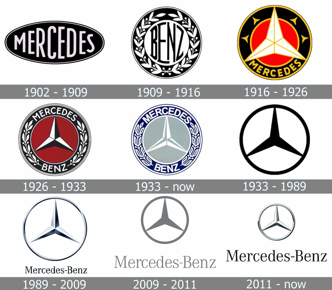 mercedes history logo