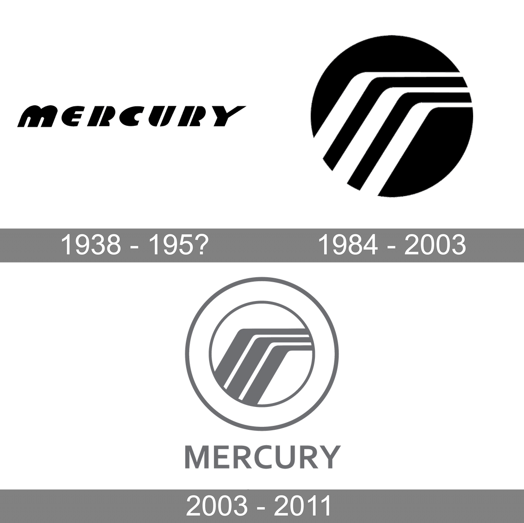 mercury history logo