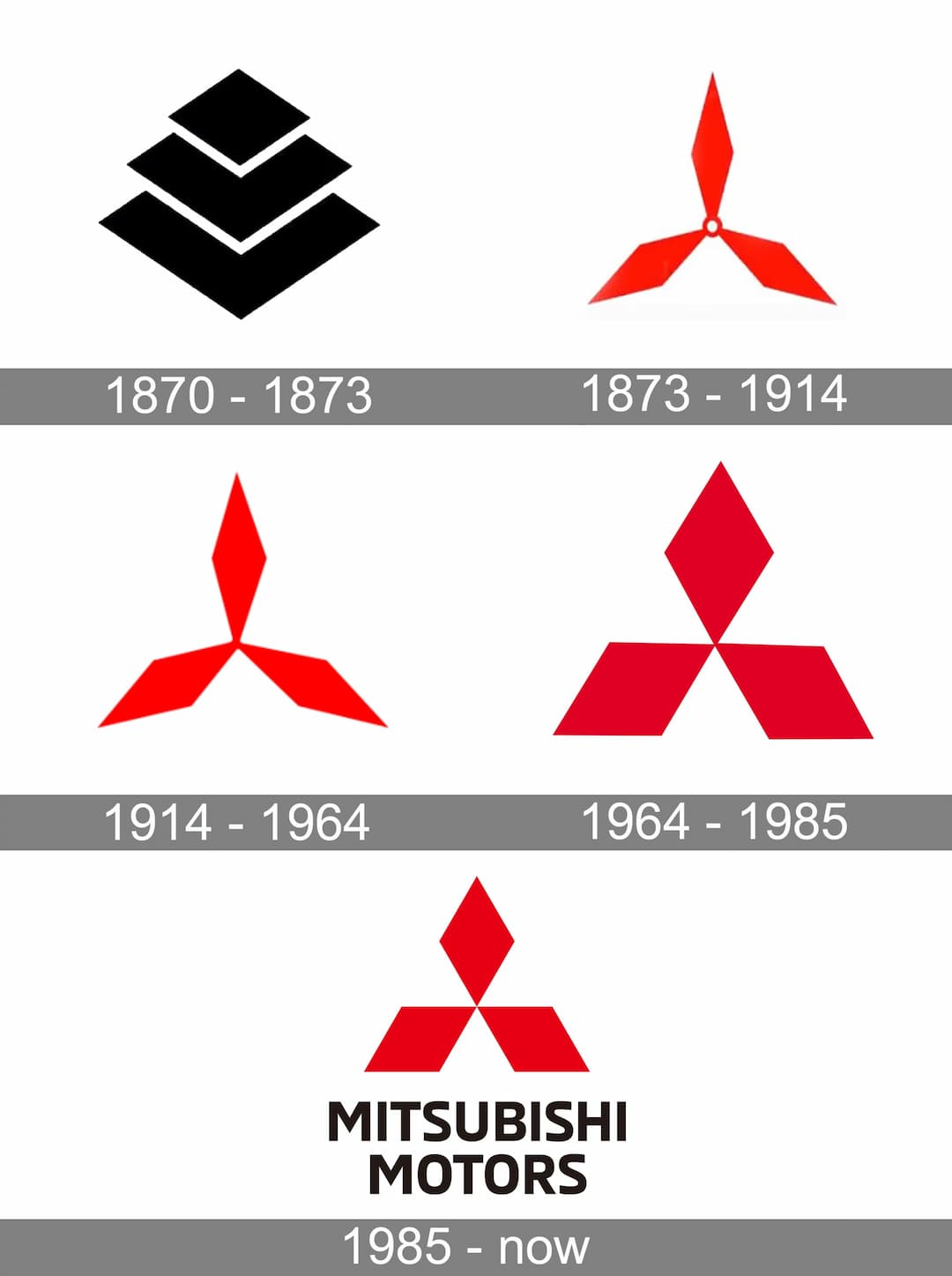 mitsubishi history logo