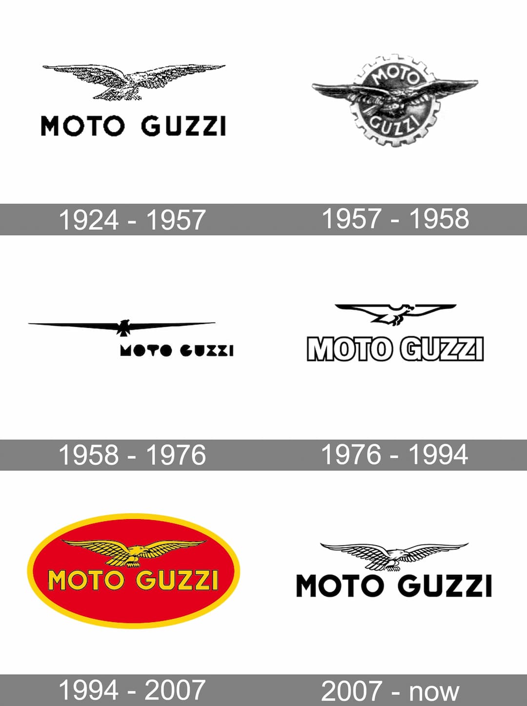 moto guzzi history logo