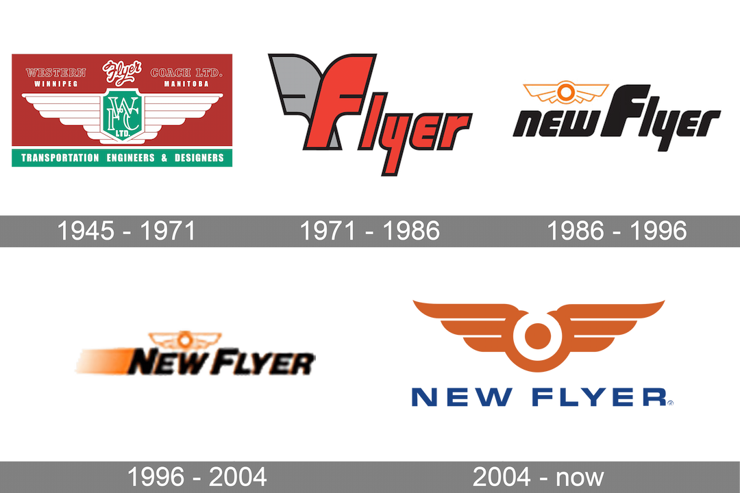 new flyer industries history logo