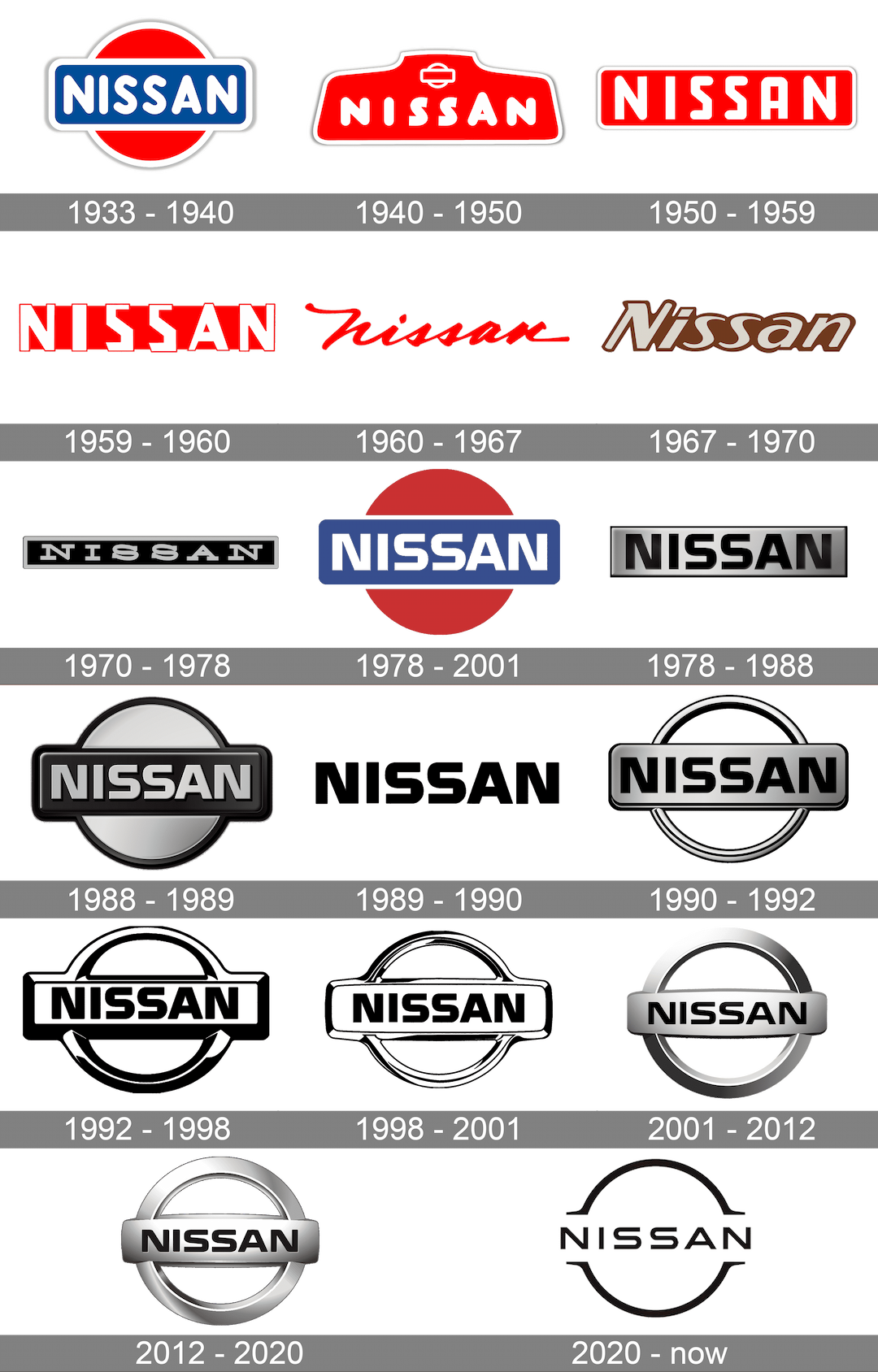 nissan history logo