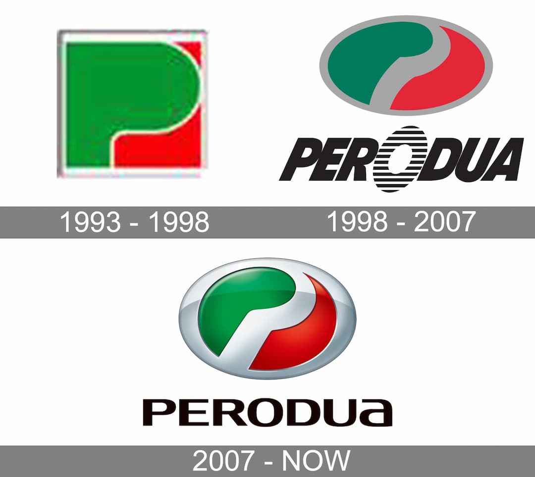 perodua history logo