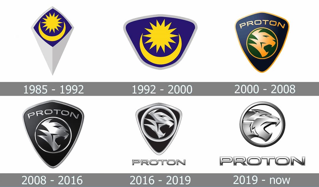 proton history logo