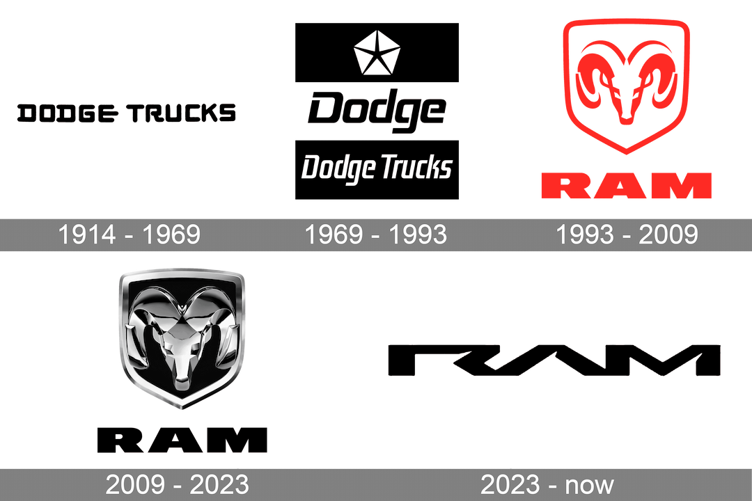 ram history logo