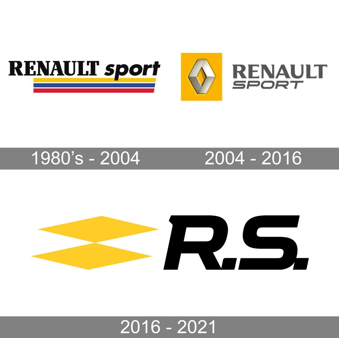 renault sport history logo