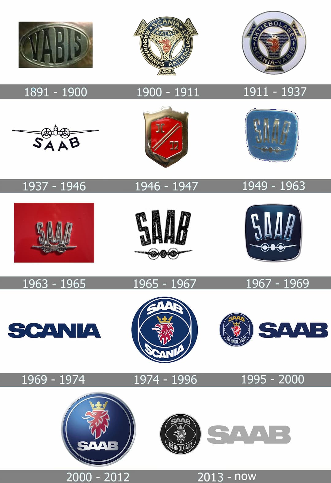 saab history logo