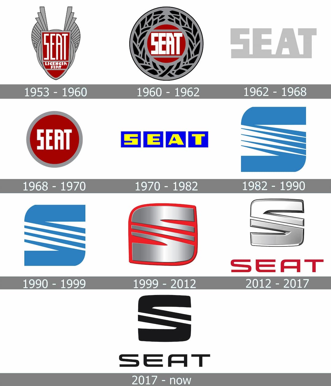 seat history logo