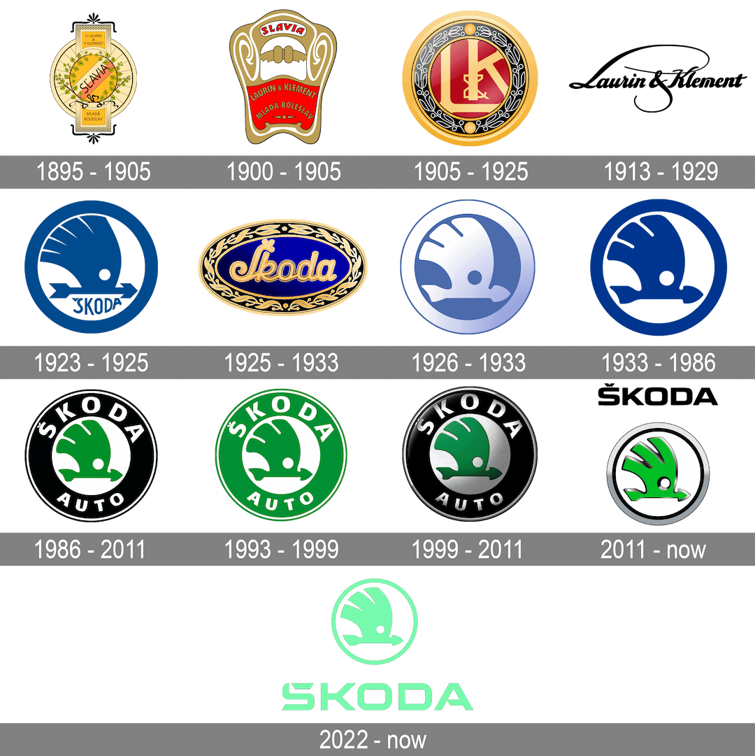 skoda history logo