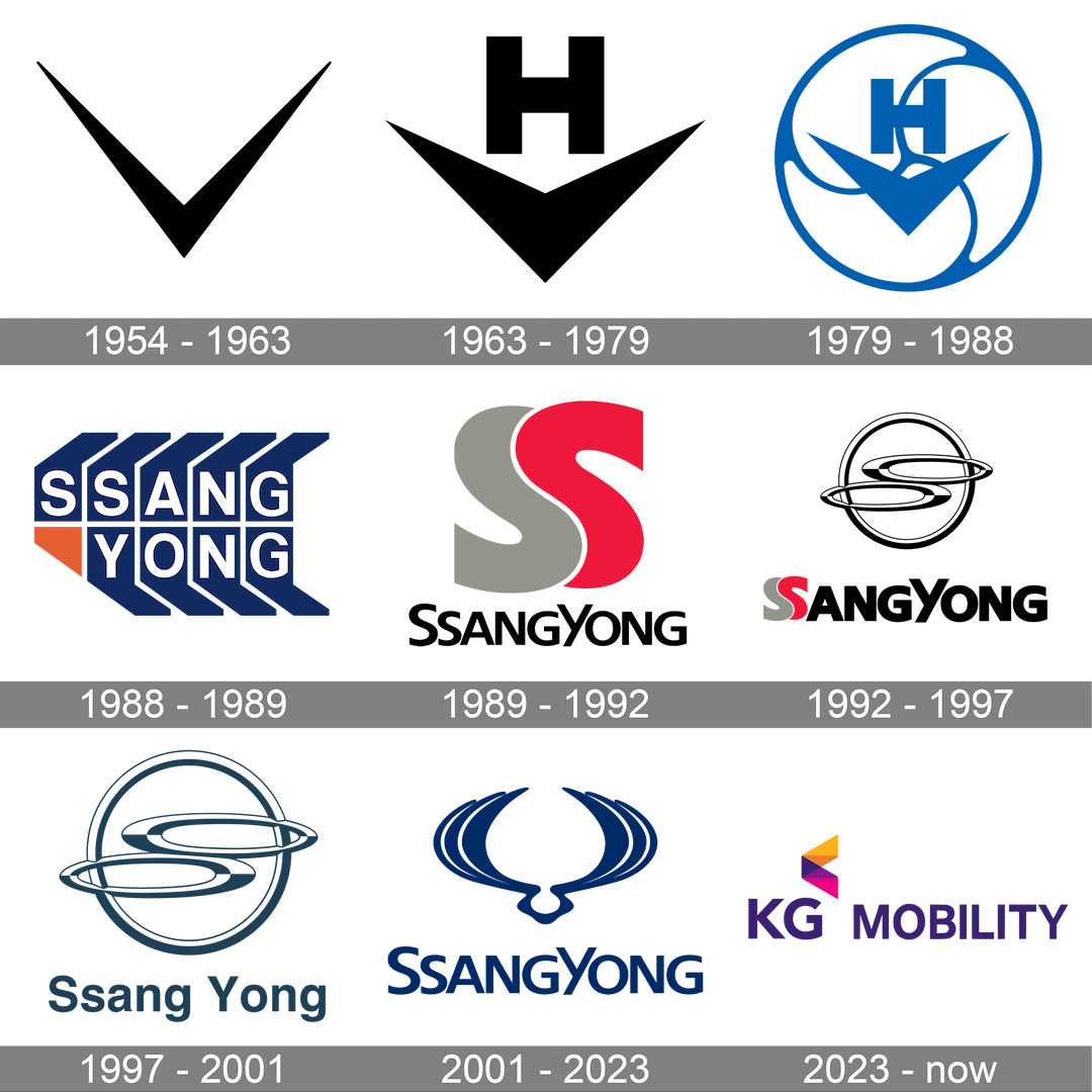 ssangyong history logo